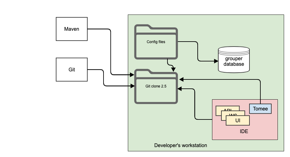 developerWorkstation2.5